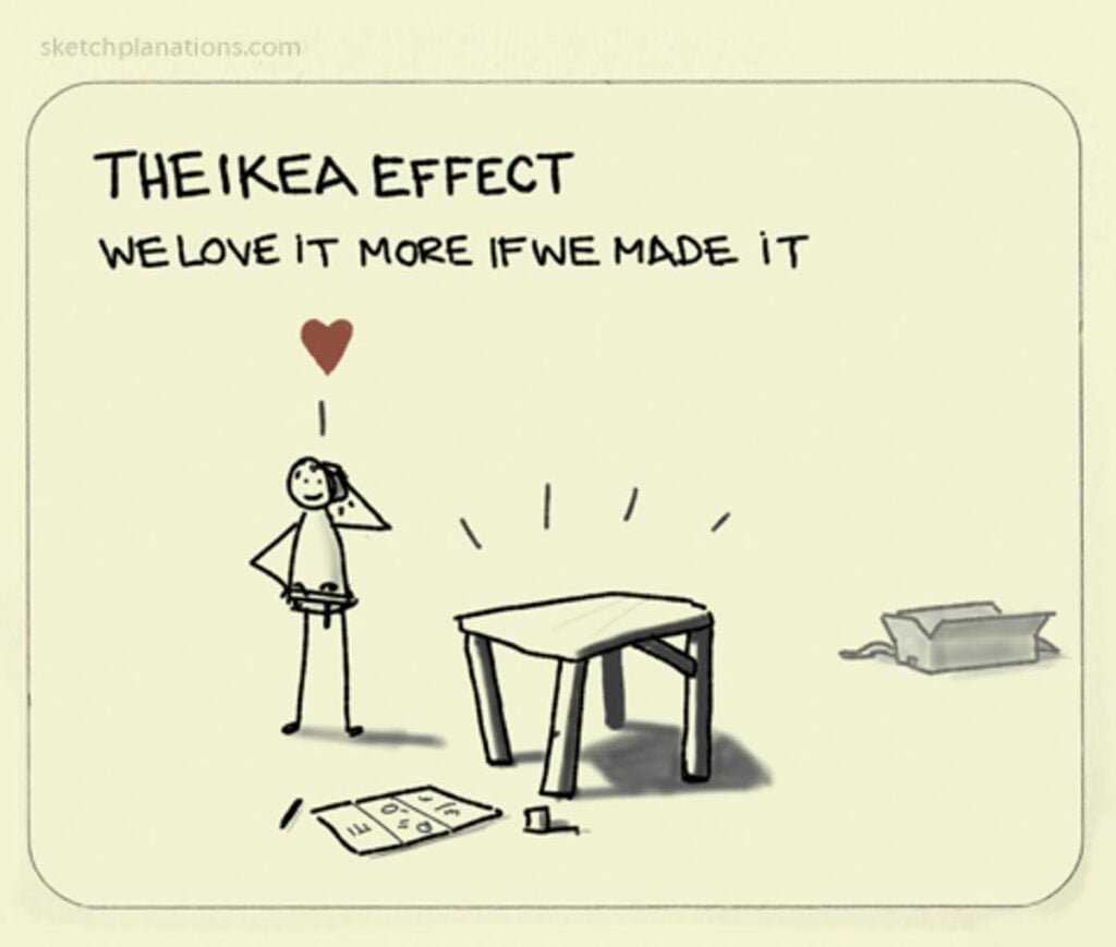 The IKEA EFFECT