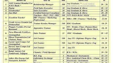 1025 Vacancies in Job Fair